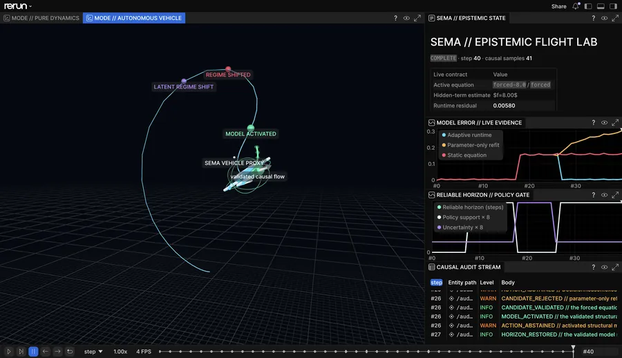 The Sema Epistemic Flight Lab in flight, with model state and assumptions displayed alongside the aircraft.