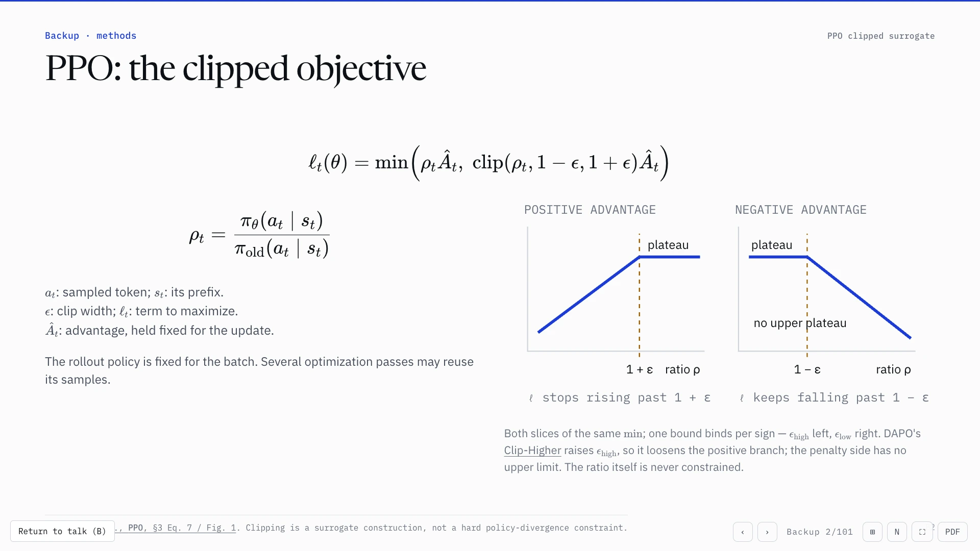 A slide contrasting the positive- and negative-advantage branches of the PPO clipped surrogate, with the plateau on one side and no upper plateau on the other.