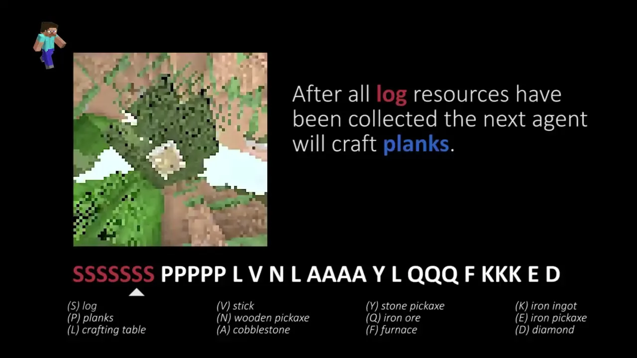 Video still: Align-RUDDER: Learning From Few Demonstrations by Reward Redistribution