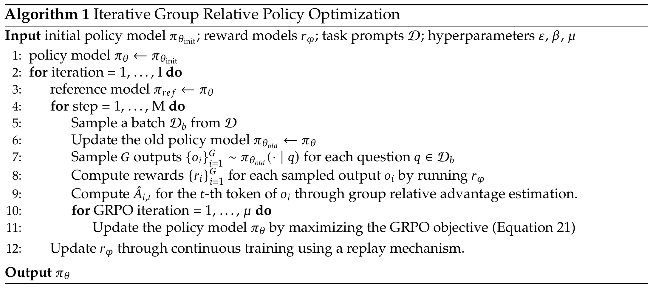 DeepSeekMath Algorithm 1, all twelve lines: initialize the policy; for each outer iteration snapshot the reference; for each collection step sample prompts, snapshot the old policy, generate G outputs per prompt, score rewards and compute group-relative advantages; perform mu GRPO updates; then retrain the reward model using replay. Output the updated policy.