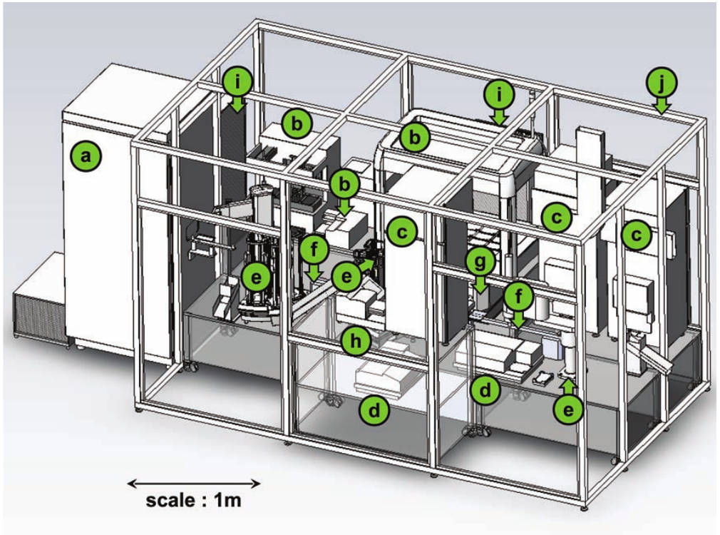 Annotated apparatus of the Robot Scientist Adam, including liquid handling, incubators and plate readers