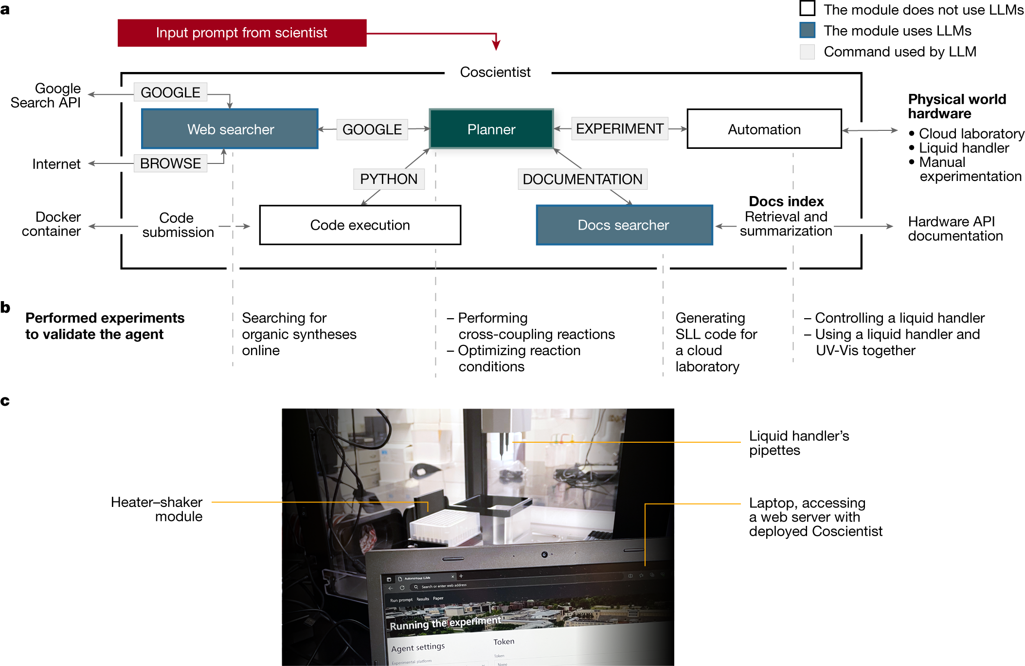 Coscientist architecture and chemistry automation apparatus from the original Nature paper