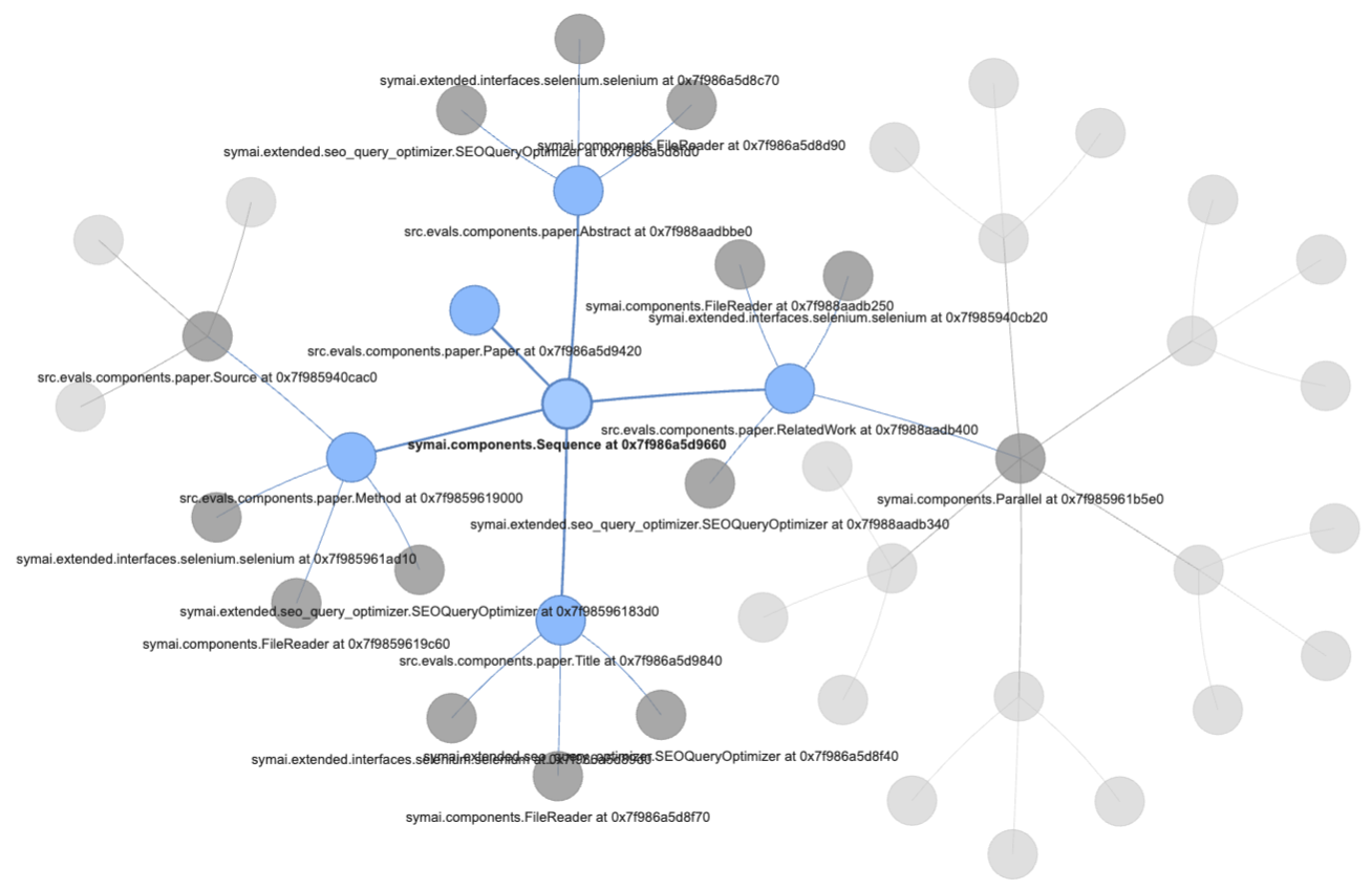 SymbolicAI computation graph linking Source, Method, RelatedWork, Abstract and Title to Paper